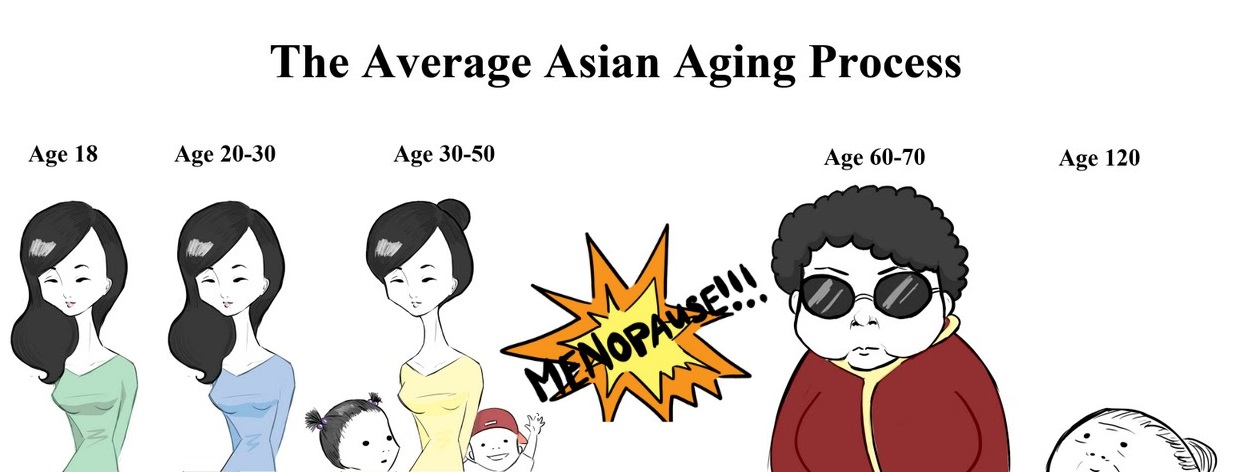 Дрочить на женщин азиаток – это очень увлекательное занятие