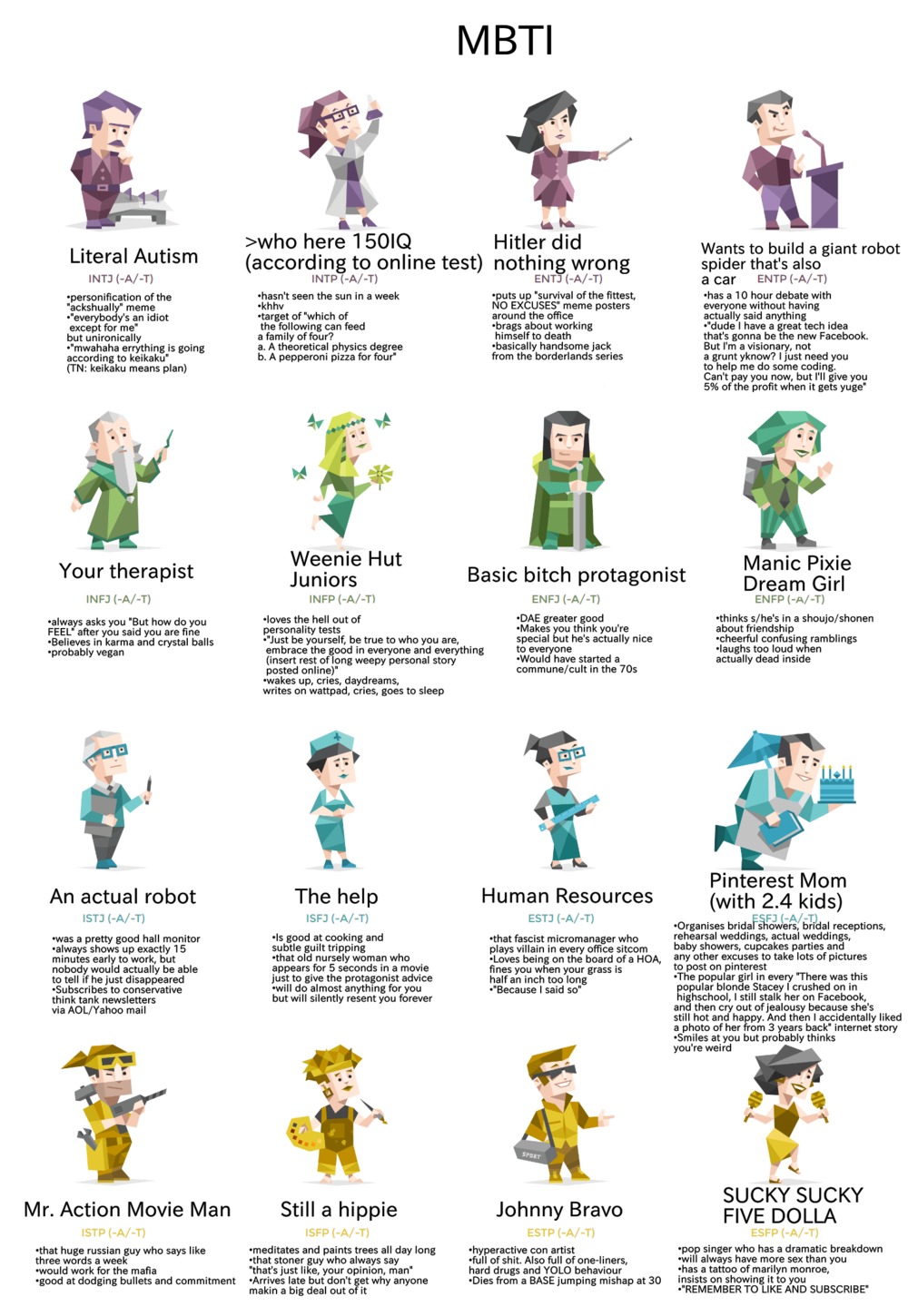 It s Weird That The Pic For ENFJ Seems Modeled After 181406994 Added 