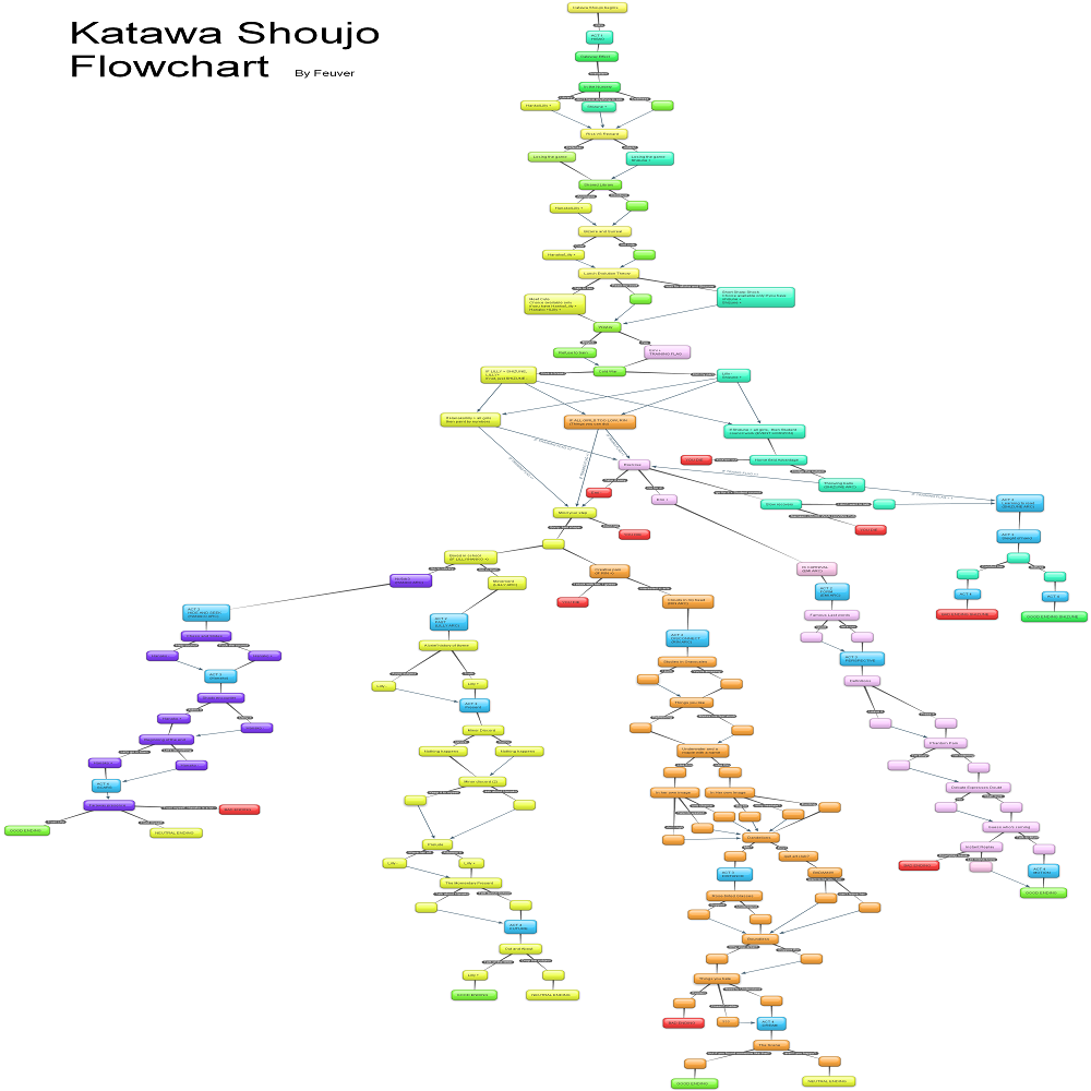 7 дней лета карта дня. Katawa Shoujo схема Рутов. Katawa Shoujo руты. Katawa Shoujo дерево Рутов. Катава руты.