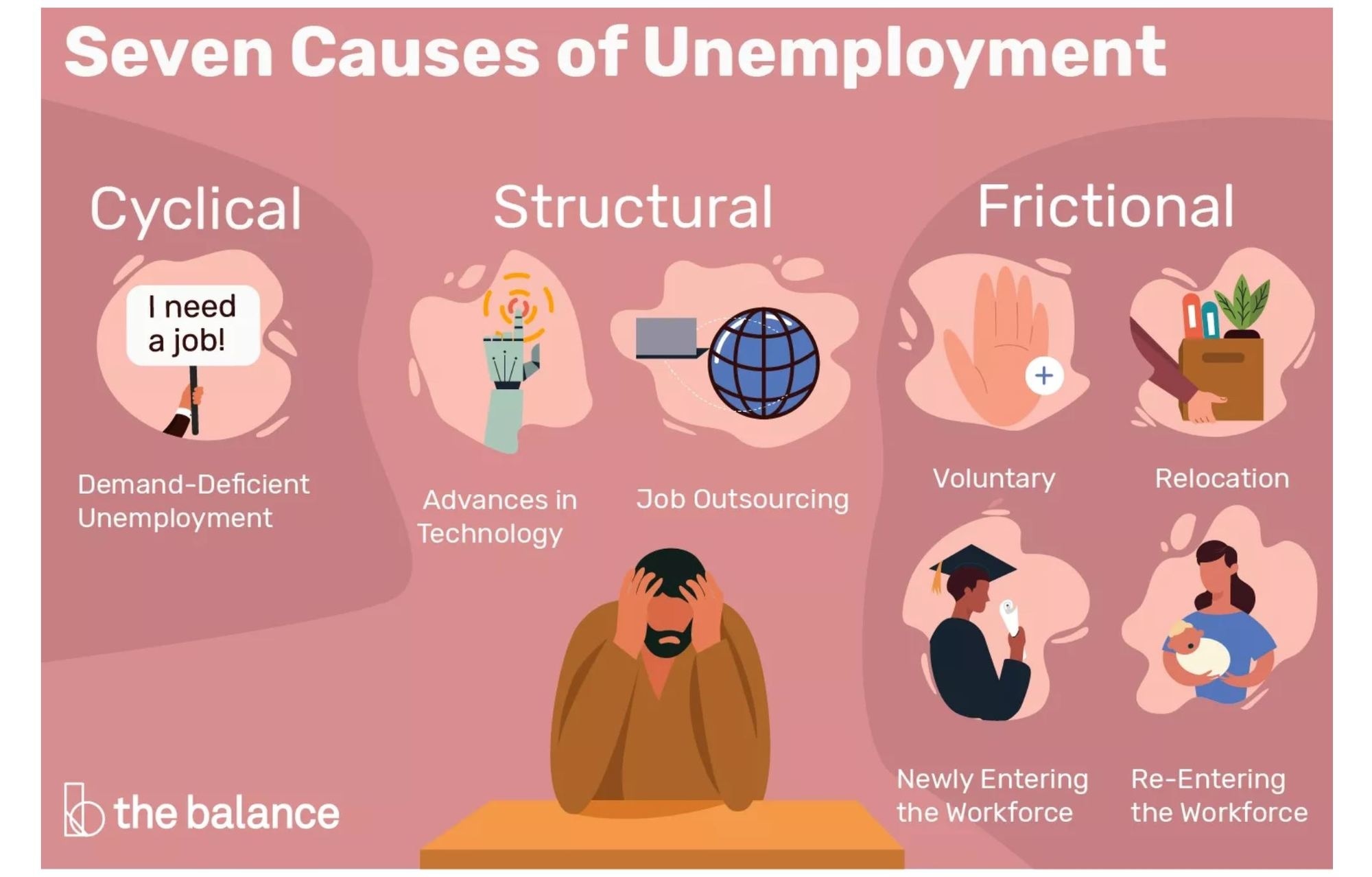 how-will-you-explain-the-term-unemployment-what-is-the-difference