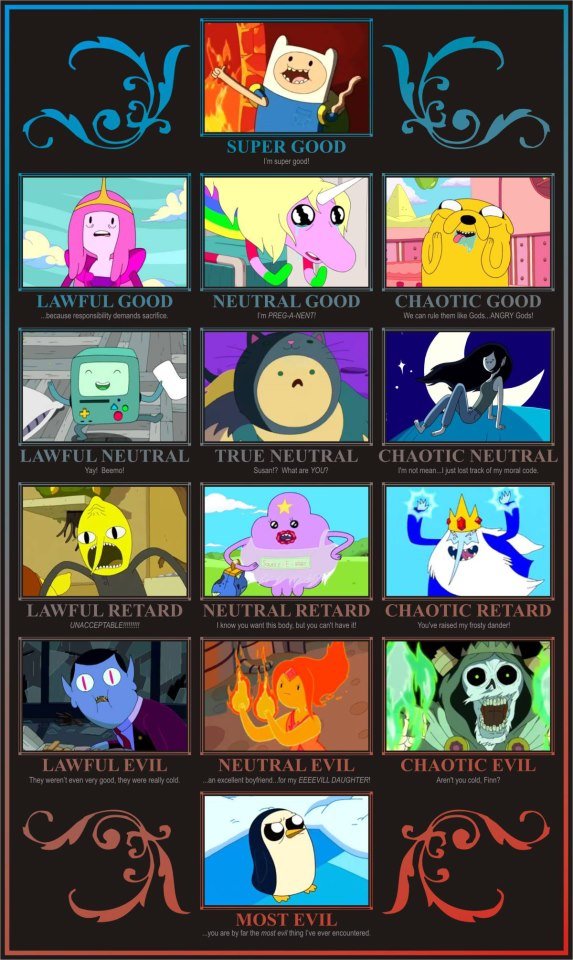 Adventure Time chart. .. &lt;- look at this evil cunt WHAT IS HE PLANNING?