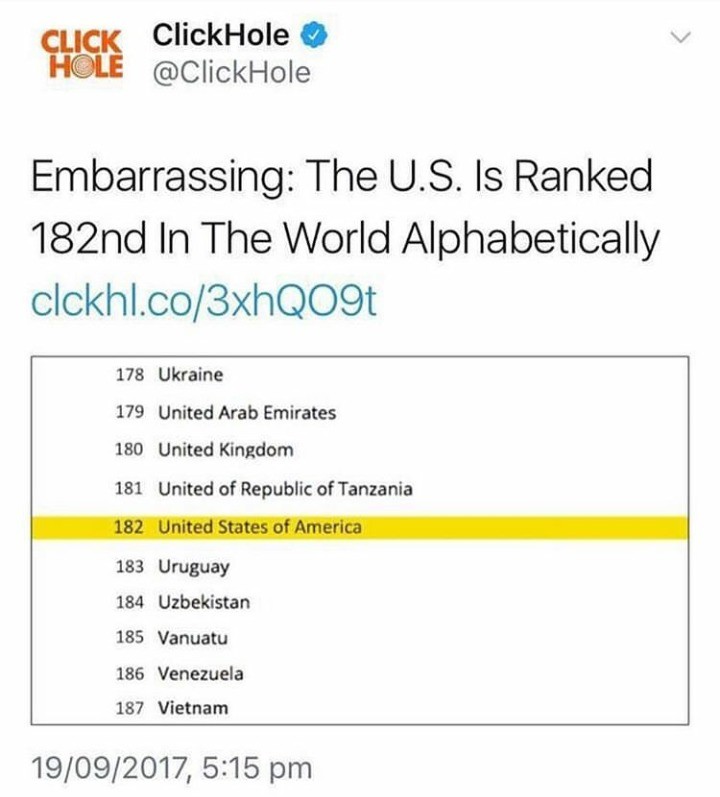 America Number 1(82). . K Clickable 9 as Embarrassing: The US. is Ranked 182nd In The World Alphabetically HE Ukraine 179 United Arab Emirates 180 United Kingdo