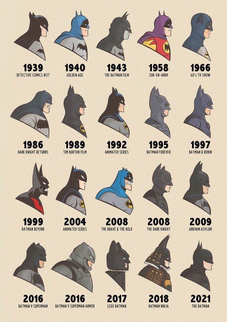 Batman Evolution by Pedro Demetriou. .. Batman Beyond rules supreme