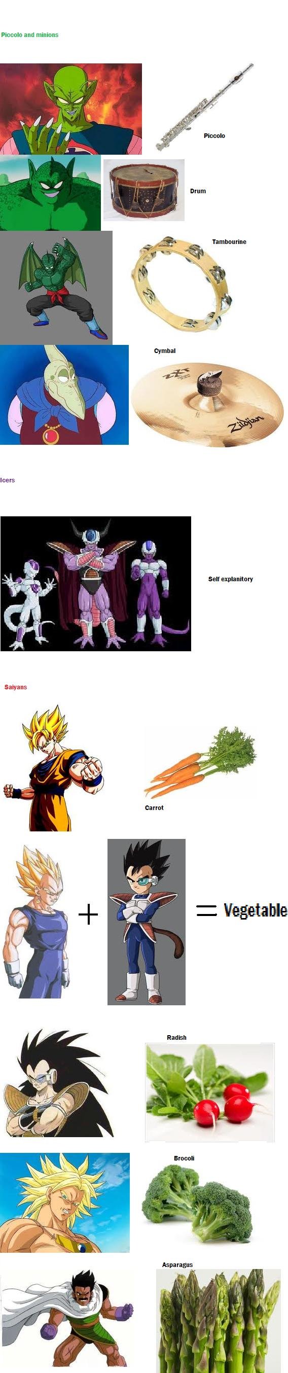 Dragon ball (z) name puns. I know there's more but these are just the more obvious ones. and minions mars Self amnion Sam] us
