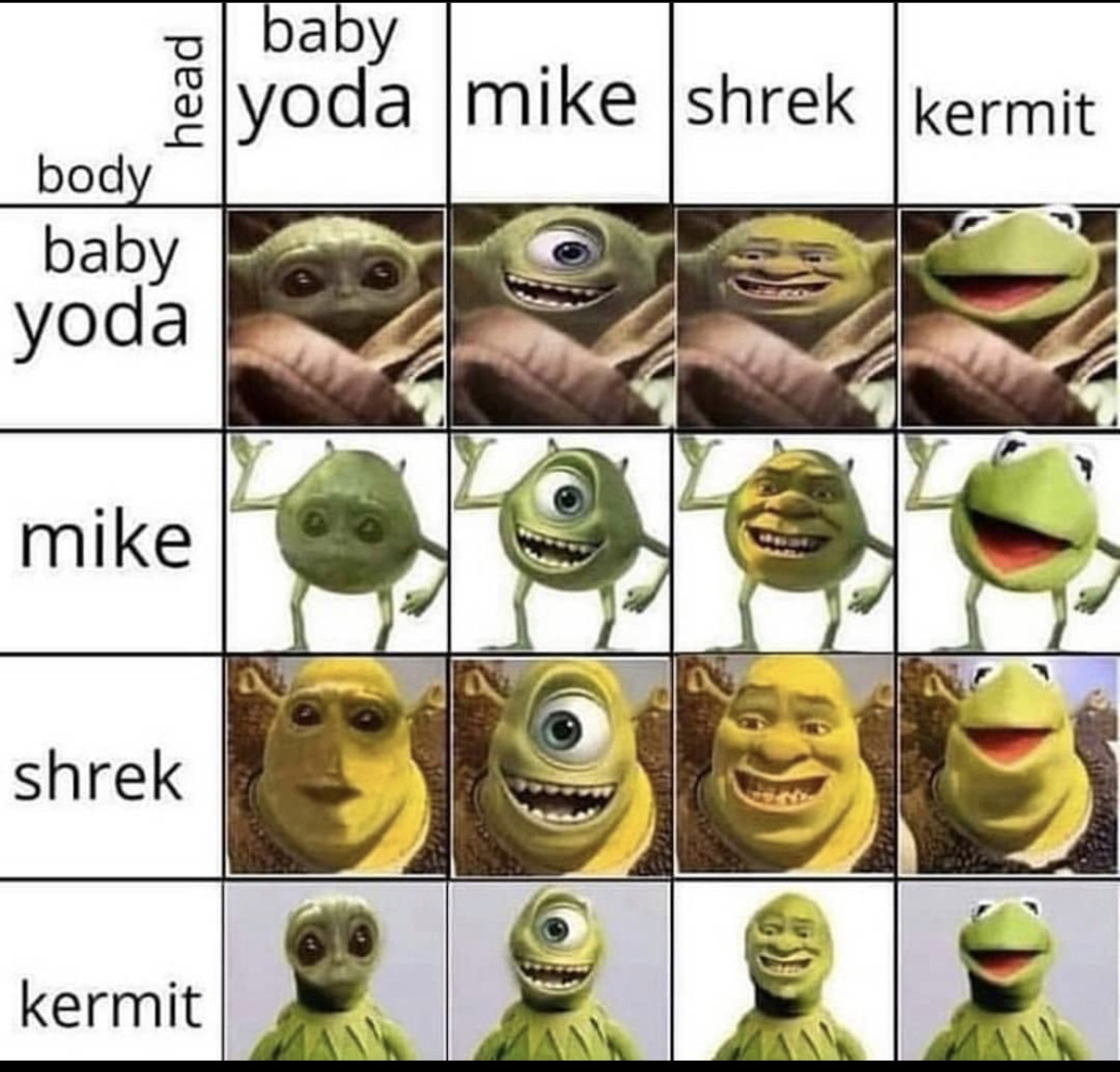 Shrek Mike uses a different face than the other Shreks. executable Nutjobs....