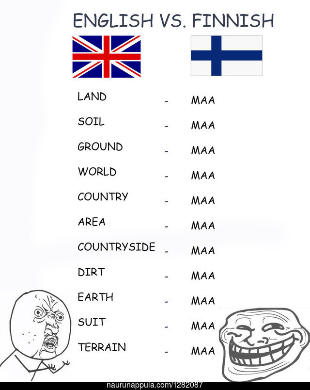 Finnish vs English. Finland FTW. ENGLISH VS. FINNISH LAND - MAA SOIL - MAA GROUND - MAA WORLD - MAA COUNTRY - MAA AREA - MAA COUNTRYSIDE - MAA DIRT - MAA EARTH 
