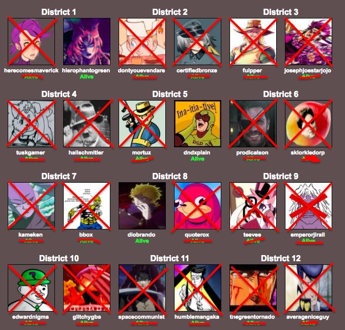 FJ JJBA Hunger Games Part 6 (FINALE) - biggest anticlimax ever. join list: JJBAHungerGames (92 subs)Mention History are you ready? are you ready to see how it a