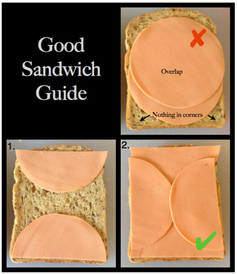 Good Sandwich Guide. .