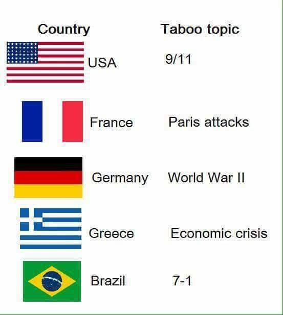 Ha!. . Country Taboo tepcc I I France Paris attacks Germany World Wall Greece Epedemic: crisis Brazil. 7-11 was a part-time job.