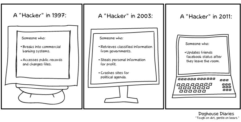 Hackers. . A "Hacker" in 1997: A "Hacker" in 2003: A "Hacker" in 2011: Someone who: Someone who: I . Someone who: Breaks into commercial - ‘Retrieves i: dandifi