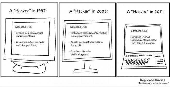 Hacking over the years. Found it on 9gag. I shared it with you guys. Be grateful.. A "Hacker" : A "Hacker" in 2003: A "Hacker" in 2: 311: Sumatra: angina: 1 Bre