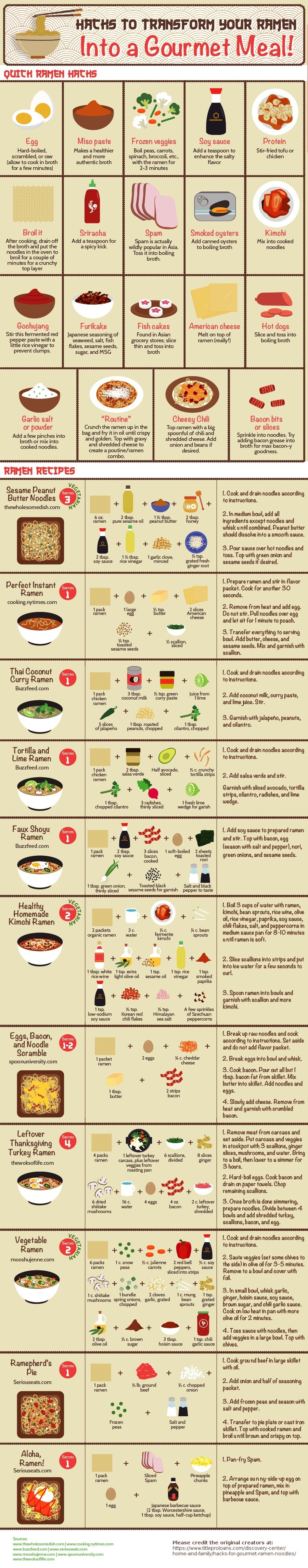Hacks to turn your Ramen into a gourmet meal. .. I miss eating instant ramen. I can't eat it anymore. Too much sodium, and I've got the high blood pressure.