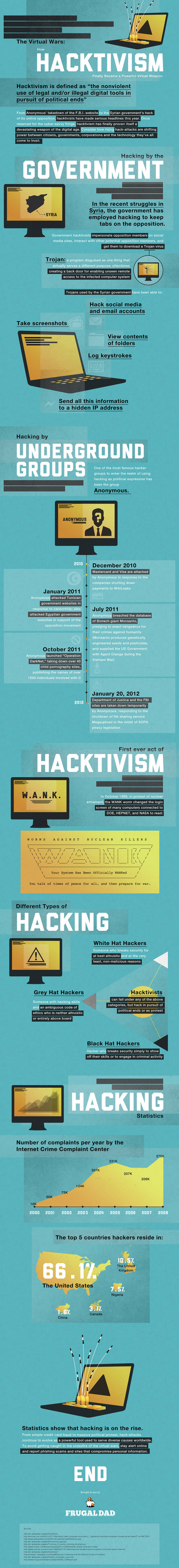 Hacktivism. look at the tags.