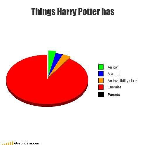 Harry Potter. . T' Ham Putter has