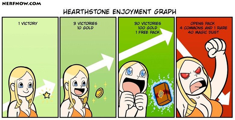 Heartstone enjoyment graph. . ENJOYMENT GRAPH. &gt;Wasting money on packs instead of arena.