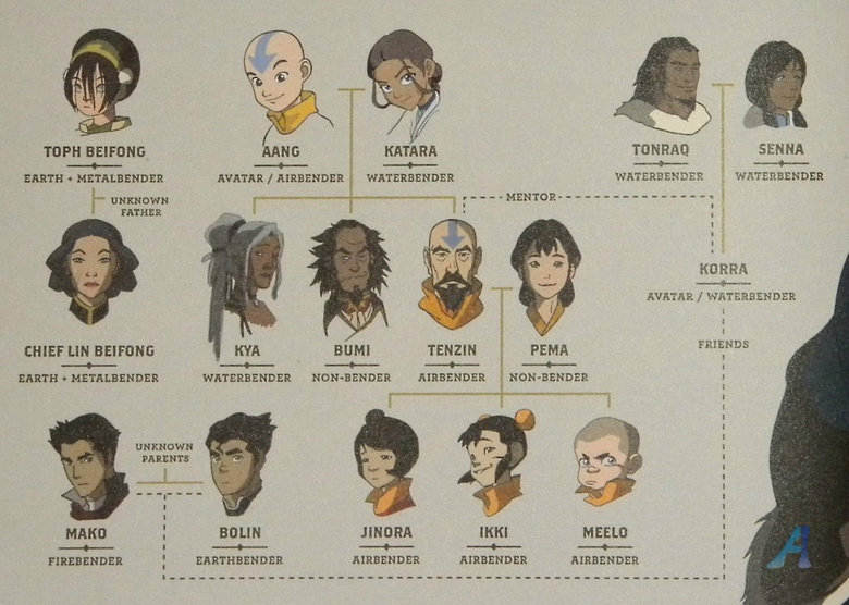 Here you go guys. So i guess some of you had trouble understanding the stuff, so here you go. There is this theory that Bumi may be Amon. You guys are awesome..