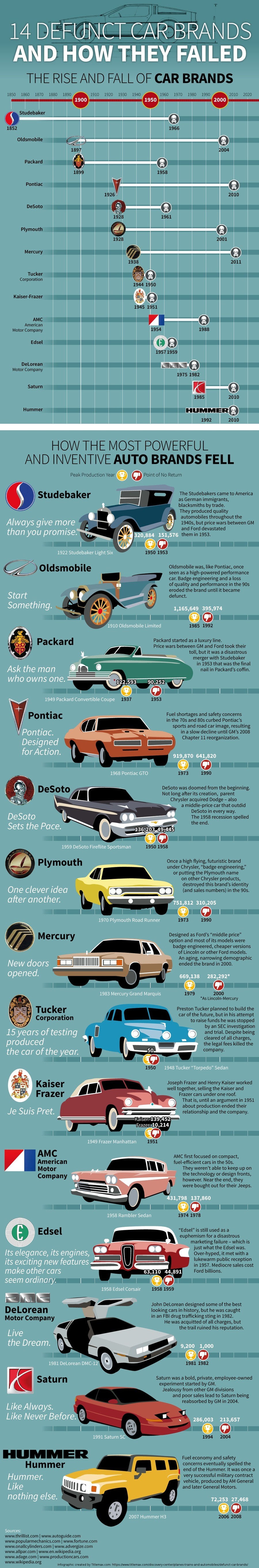 History Lesson: Cars That Don't Exist Anymore. Sauce: .. I was kinda hoping to see what happened to Saab.