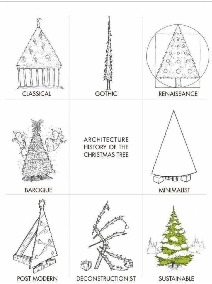 History of a Christmas Tree. .. I'll take Renaissance, Baroque, and sustainable