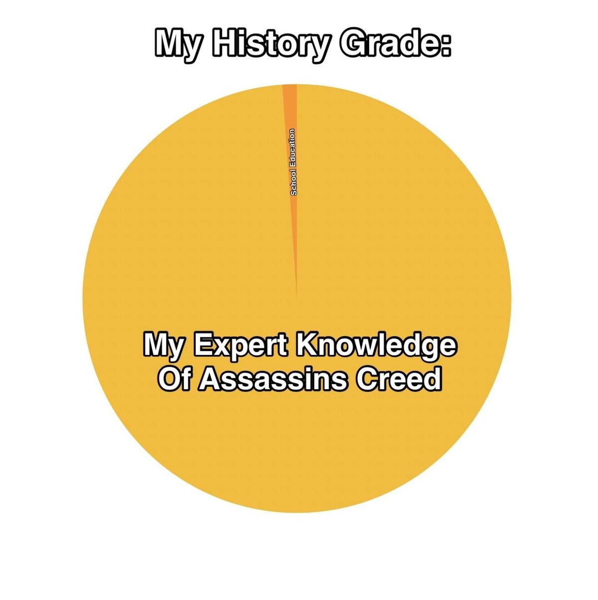 history. .. I took a world religion class this year. My Christianity knowledge 98% on a fairly atheist meme site 2% a strong catholic upbringing