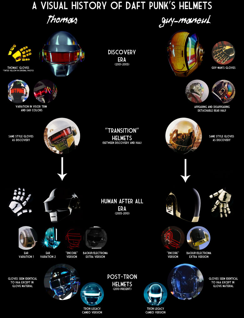 History of Daft Punk's Outfits. Thumb if you like &lt;br /&gt; Thumn if you dont . A VISUAL HISTORY or DAFT PUNK' S HELMETS Wambo THOMAS’ GLOVES , . I TINTED YE