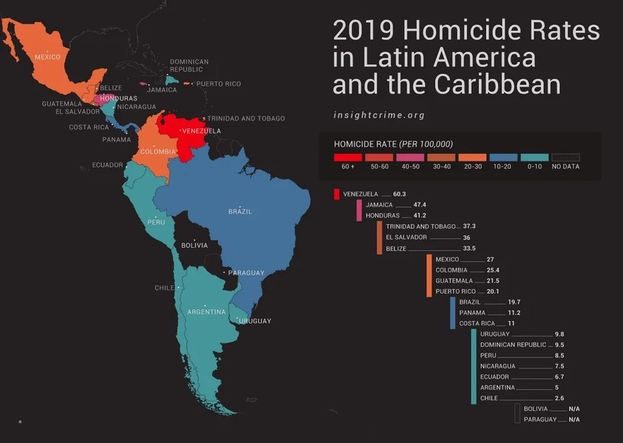 Homicide rate in Latin america. .. Venezuela, First at Everything!