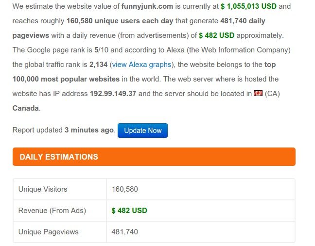 How rich is funnyjunk really?. check for yourselfs .. dont forget over half the people here use a ad blocker so less then that even
