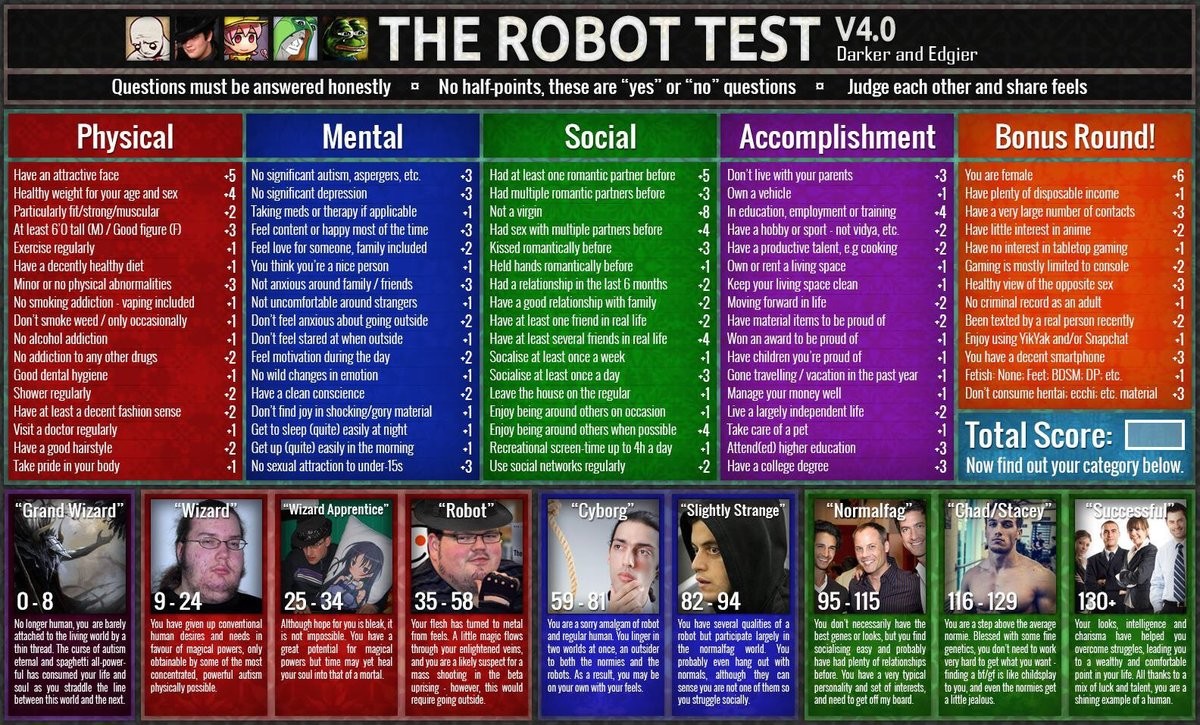 how robot are you. .. cyborgs rise up