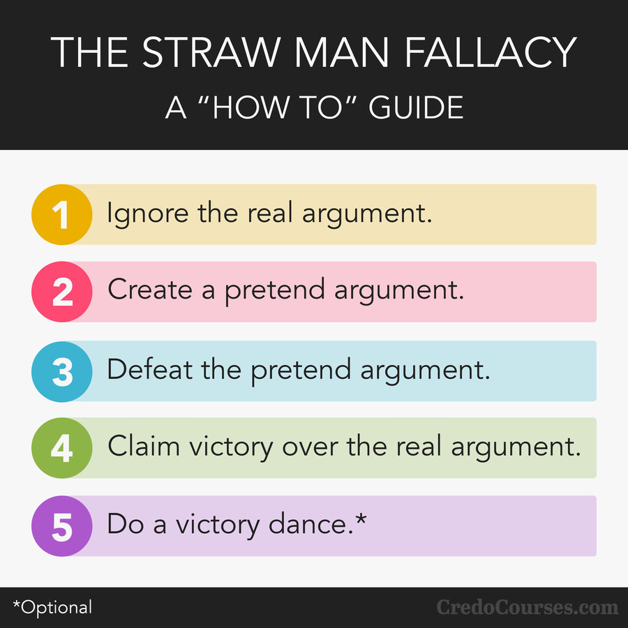 How to argue on the internet. . THE MAN A . TO" GUIDE Ignore the real argument.. This is, unfortunately, very common. Some people don't even create proper transitions into the strawman and still gloat.