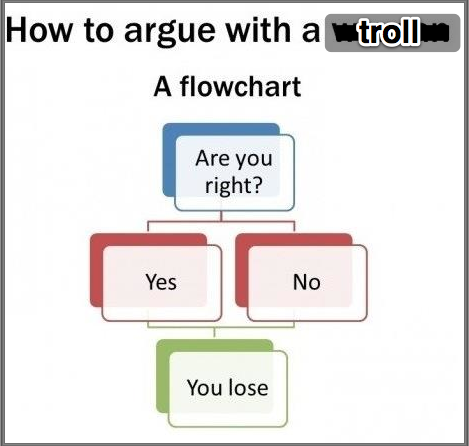How to argue. You'll never win. How to argue with a A flowchart
