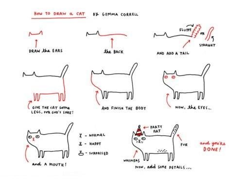 How to draw a cat. . an in Eu: as Mm HI I 5- Hunts: aral A hm". NIH "U in Irma-. amidoingitright?