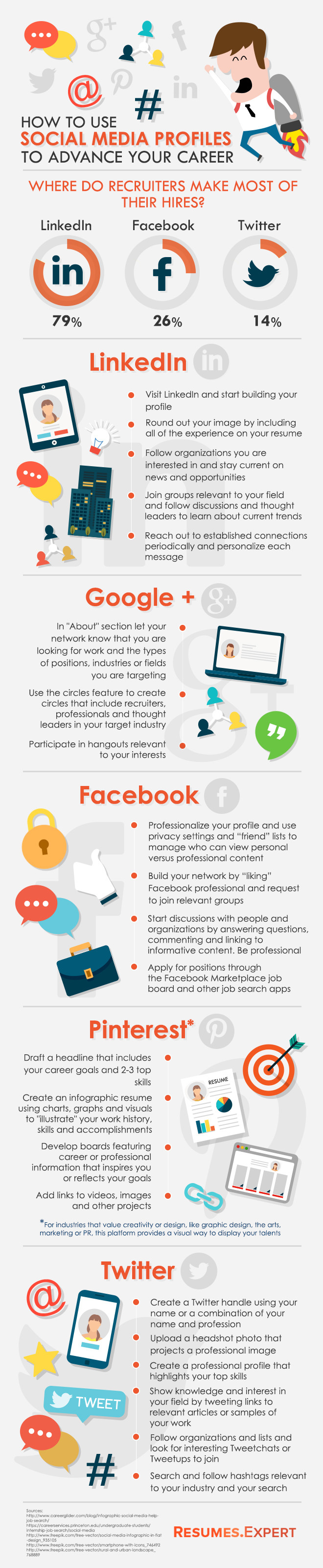 How To Use Social Media Profiles. . HOW TO USE SOCIAL MEDIA PROFILES TO ADVANCE YOUR CAREER WHERE DO RECRUITERS MAKE MOST OF THEIR HIRES? Linkedin Facebook Twit