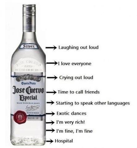 how true. . Eritne to all friends Starting to speak other languages Emte: dances I' m very rich! Pm fine, PM fine Hospital. MFW Mexican and this Tequila is a light Breeze compared to Mezcal and Nanche. (Home Made Liquors.)