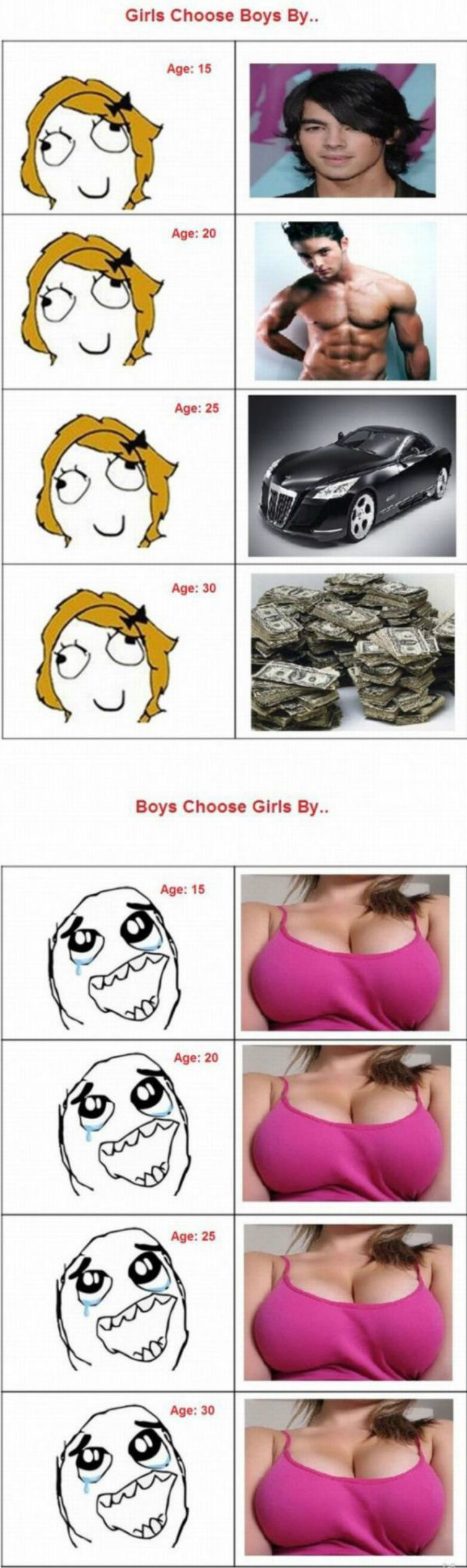 How we choose. . Girls Choose Boys By... At least were consistent...