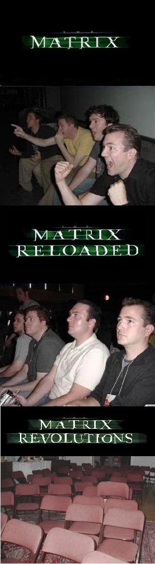 How Reaction Guys Feel About the Matrix. .. Fix'd