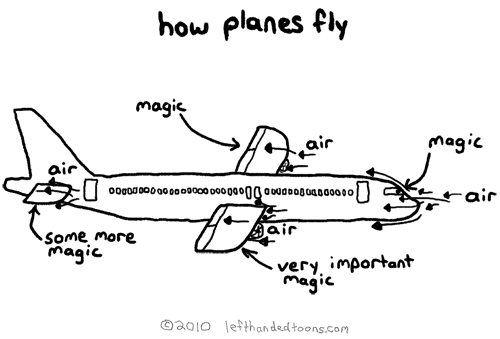 How planes fly. .. I KNEW IT!