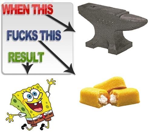 how you make spongebob. i'm getting banned or something, might as well, you know?.. ANVIL MAKE SPONGEBOB USING TWINKIES