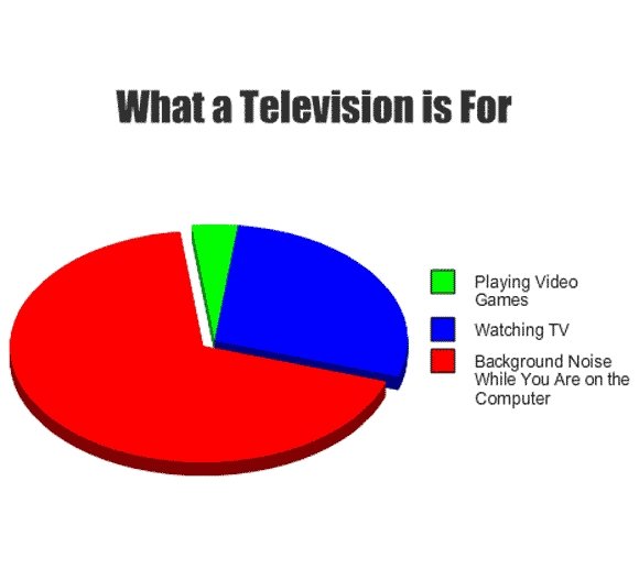 How true is this?. I cant be the only one right?. What (ill is Rar I Watching w Ill Background Noise While You Are on the Computer. That's what I'm doing. O_o; Background noise of the night : House. :D