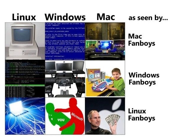 How you see them. windows linux and mac as seen by each other. Mac av Fanboys f Windows lillol Fanboys as seen by.... i'm a linux/windows fan