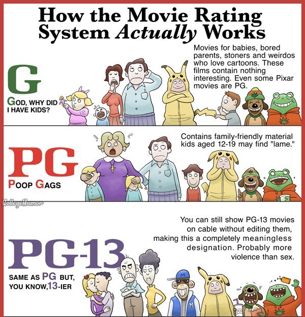 How the movie system works. College Humor. How the Movie Rating System Actually Works Movies for babies, bored parents, stoners and who love cartoons, These fil