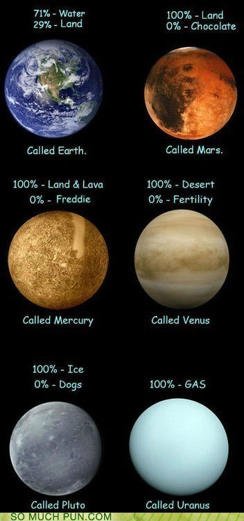 huehuehue. . aw Water aam, - Land 29%- Land - Chocolate Called Earth. Called Mars. Land d Lawn Itle% - Desert yia, - Freddie Ulla - Fertility Called Mercury Cal