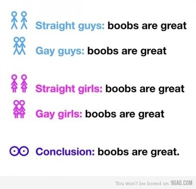 Makes so much sense.. I completely agree with this. Haha enjoy!. ii Straight guys: boobs are great Gay guys: boobs are great Straight girls: boobs are great g G