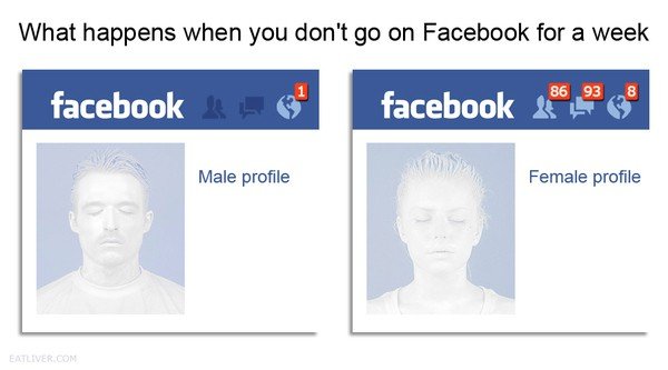 Male vs Female. . What happens when you don' t go on Facebbok for a week as f it Female profile
