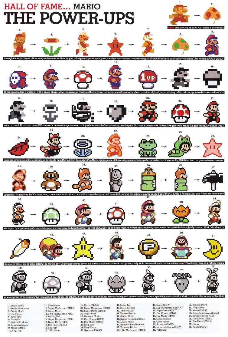 Mario power ups. The whole thing.