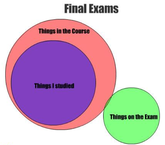 My exam experience. . Faal Exams. FOR HISTORY I MUST STUDY PSYCHOLOGY