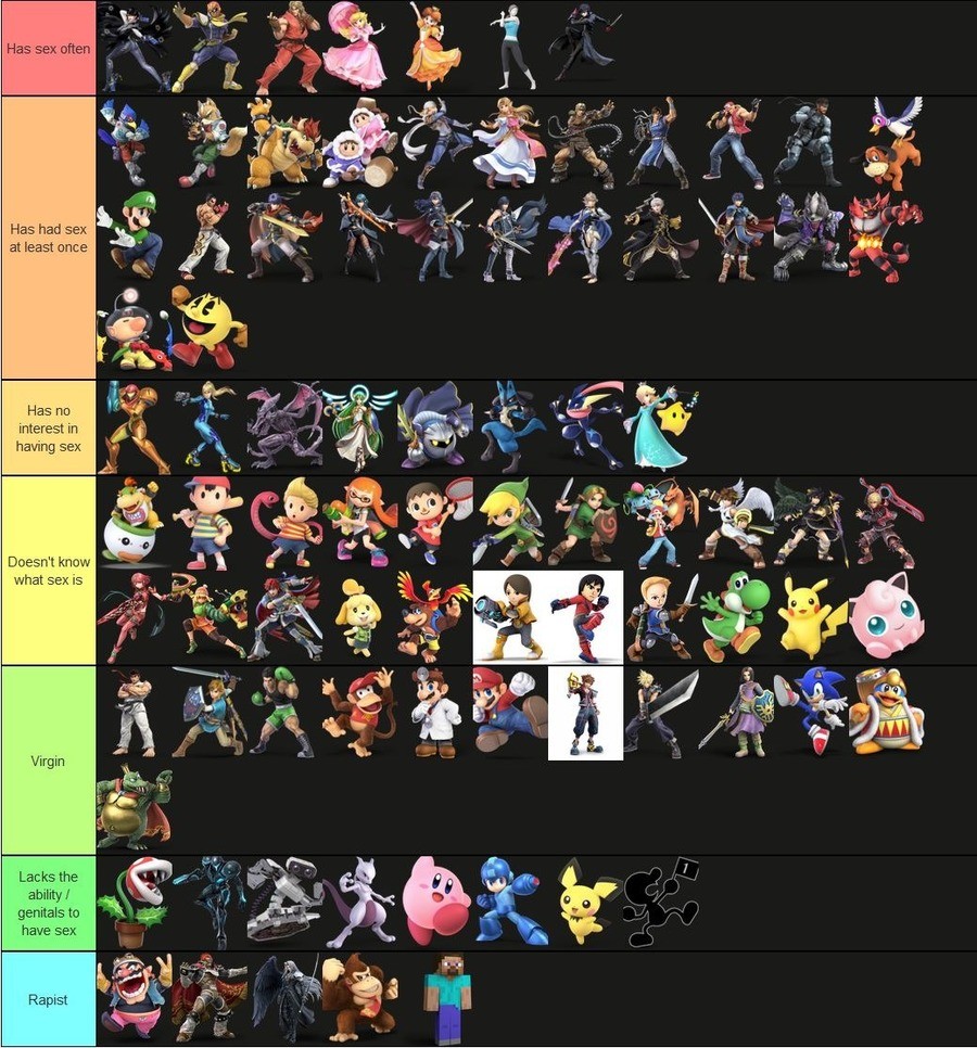 New Smash Tier list.. .. I see a lot of &quot;female part of the intended couple has way more sex than the male part&quot; so I rate this cuck/10.
