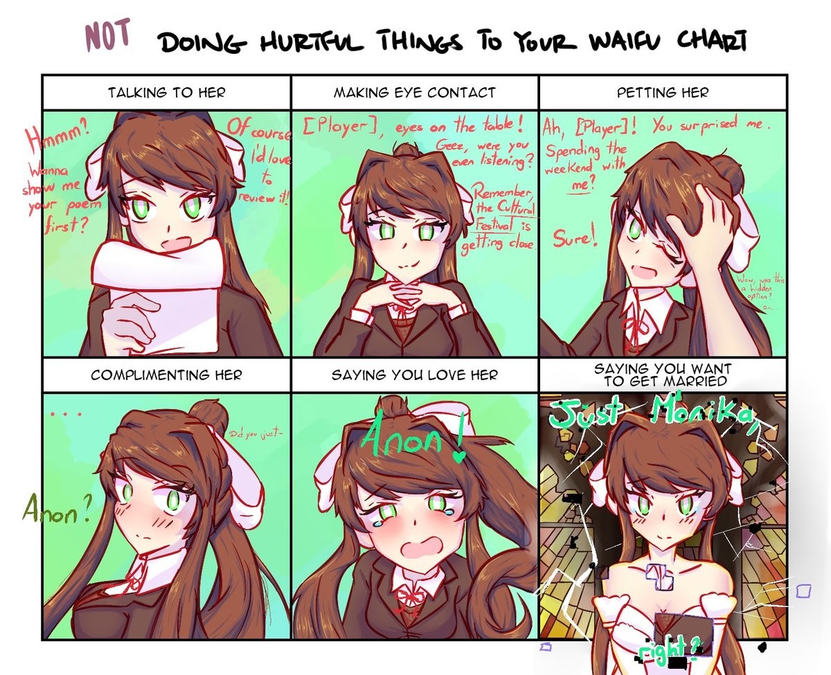 Not doing hurtful things to your Doki chart. 