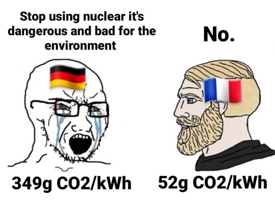 Nuclear FTW. .. the funny thing is that we buy their power because we dont produce enough and then point at them and we do that even worse with eastern europe countrys.
