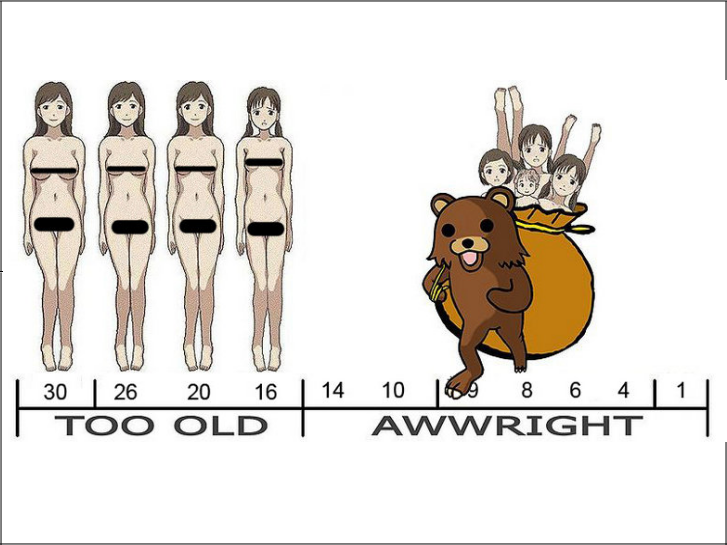 pedo-bear-s-standards