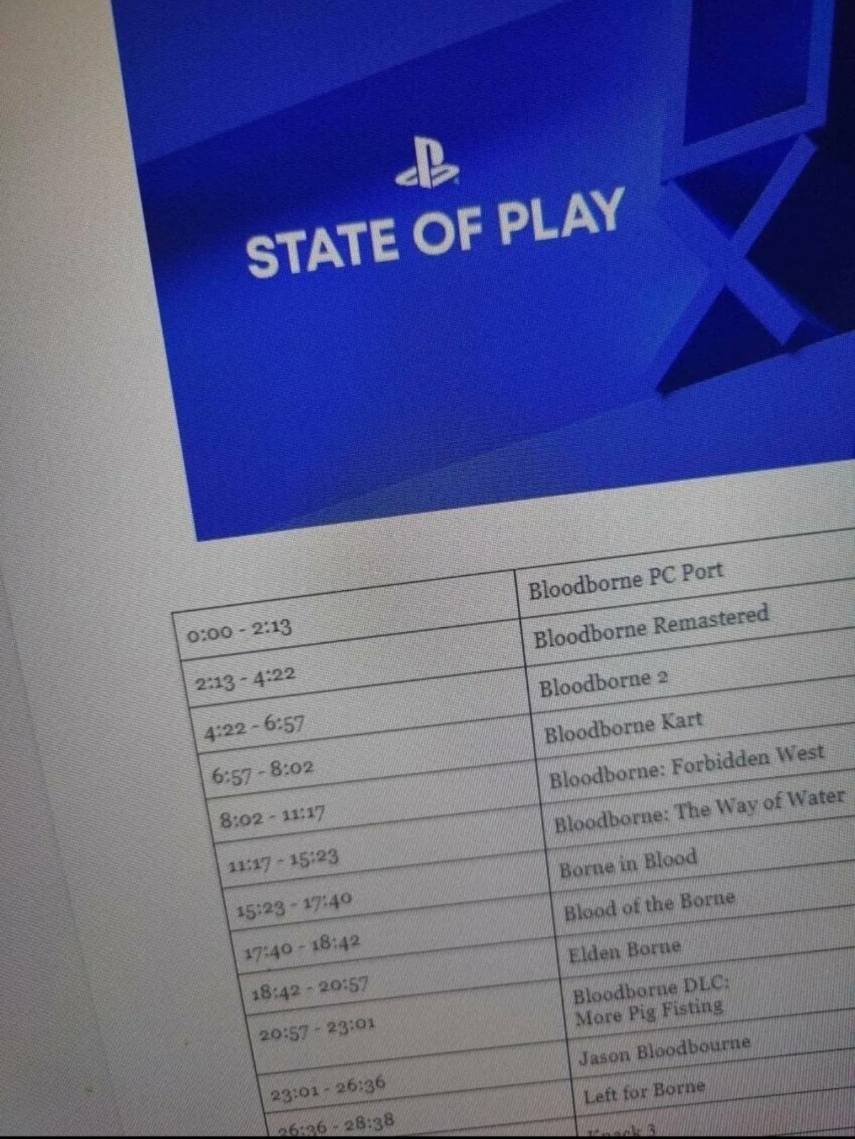 Playstation E3/State of Play LEAKED. .. I got excited for a moment.