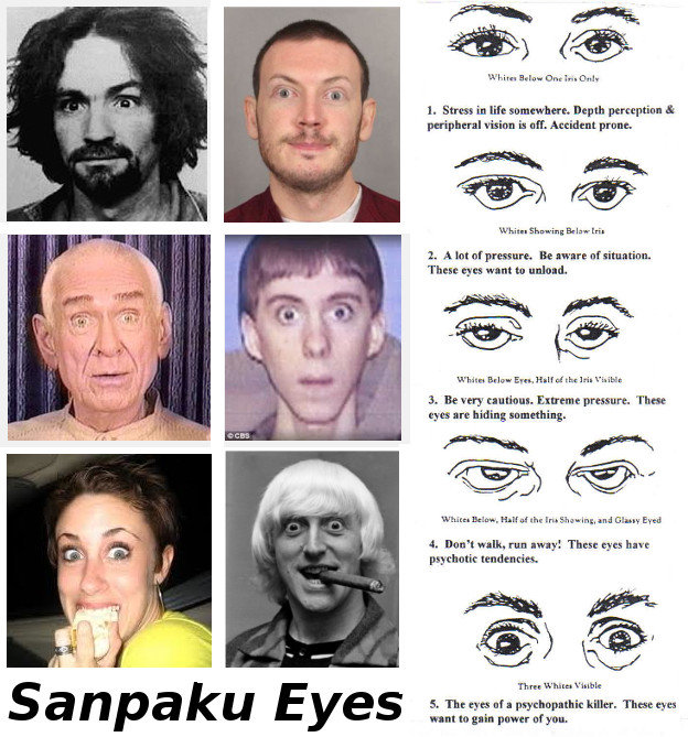 Sanpaku Eyes. 